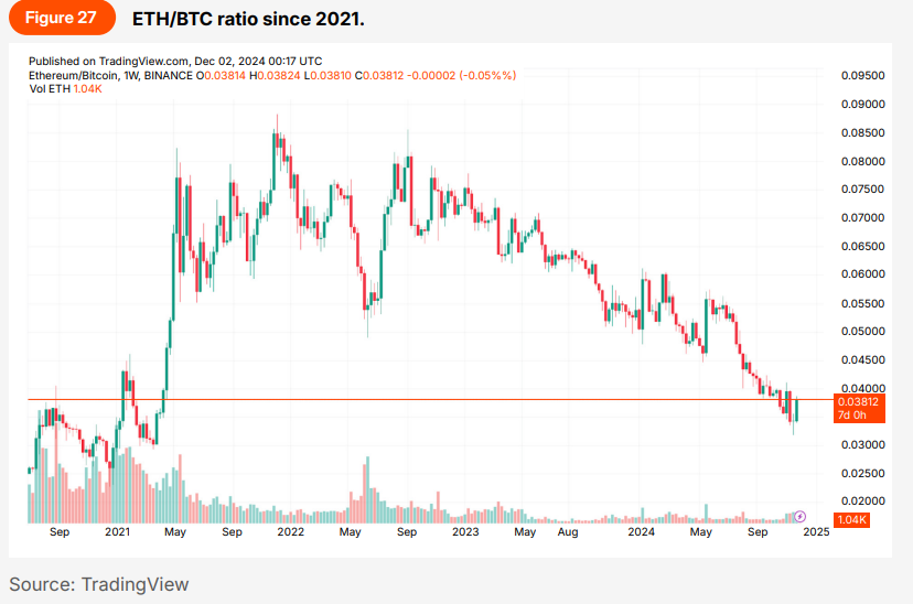 Presto: 혼돈에서 명확성까지, 2024년 암호화폐 시장 리뷰 및 2025년 예측