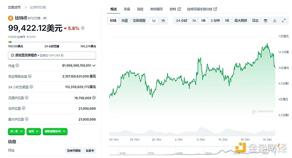 加密市場迎來“黑色星期四”，後續行情會怎麼走？