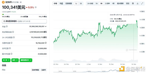 加密市場迎來“黑色星期四”，後續行情會怎麼走？