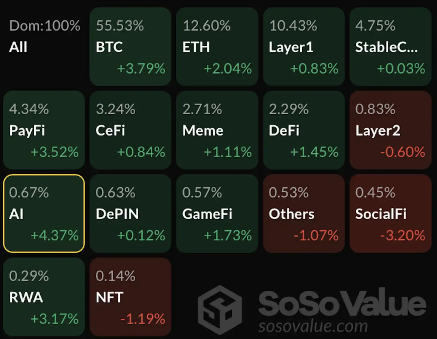 从硅谷FOMO到斯坦福，Crypto+AI Agent处在史诗级爆发前夜