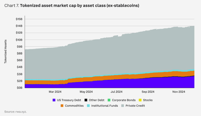 Coinbase报告：2025年加密市场全赛道展望