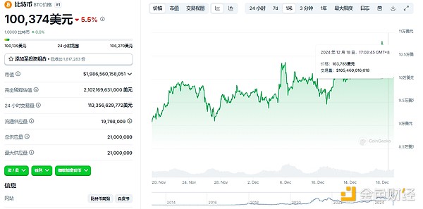 加密市場迎來“黑色星期四”，後續行情會怎麼走？