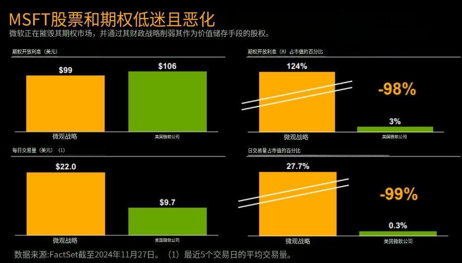 Michael Saylor在微軟董事會演講精華：比特幣是企業最好的保值資產