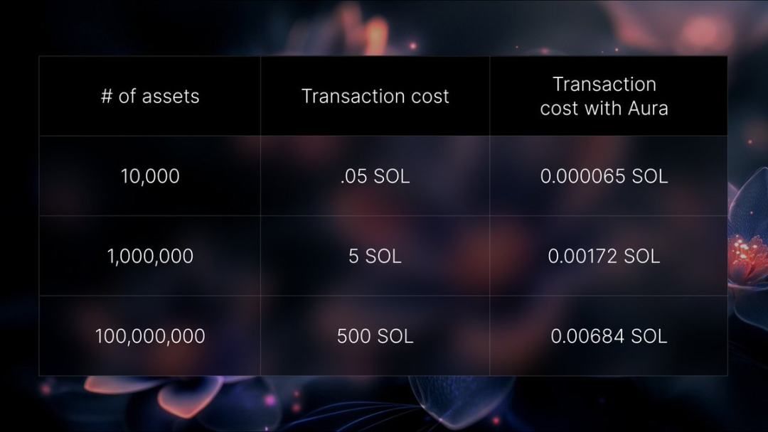 Quietly Making a Fortune in the Solana Meme Craze, Is NFT Protocol Metaplex Underestimated?