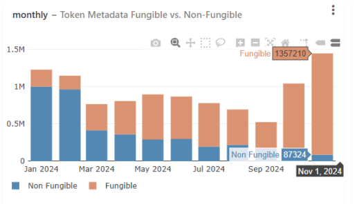 Quietly Making a Fortune in the Solana Meme Craze, Is NFT Protocol Metaplex Underestimated?