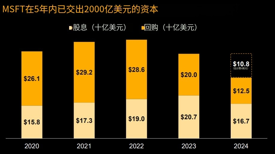 Michael Saylor在微軟董事會演講精華：比特幣是企業最好的保值資產