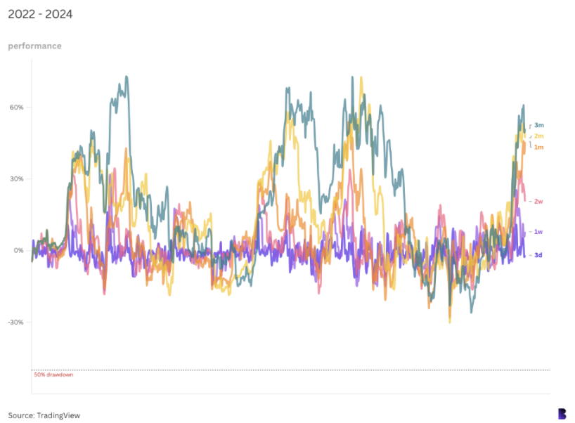 Be prepared for danger in times of peace: a review of Bitcoin’s crash moments in history