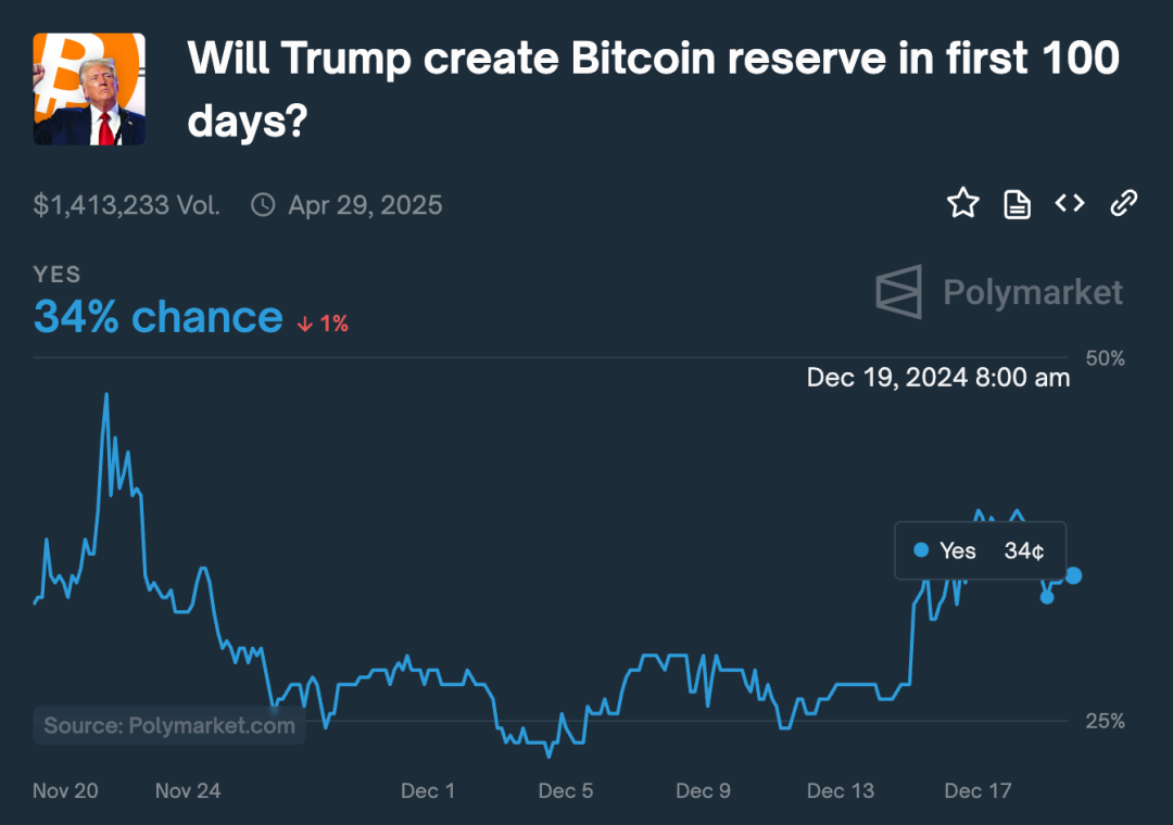 パウエル連邦準備制度理事会議長の公の拒否は、トランプ大統領のビットコイン戦略準備金を阻止できるだろうか?