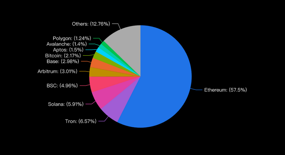 Research on liquidity fragmentation in the Layer2 era