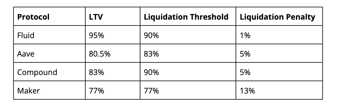 全面解读Fluid：品牌重塑后誓成DeFi新王者？