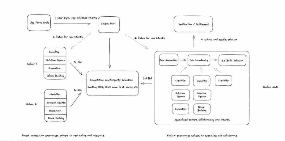 Research on liquidity fragmentation in the Layer2 era