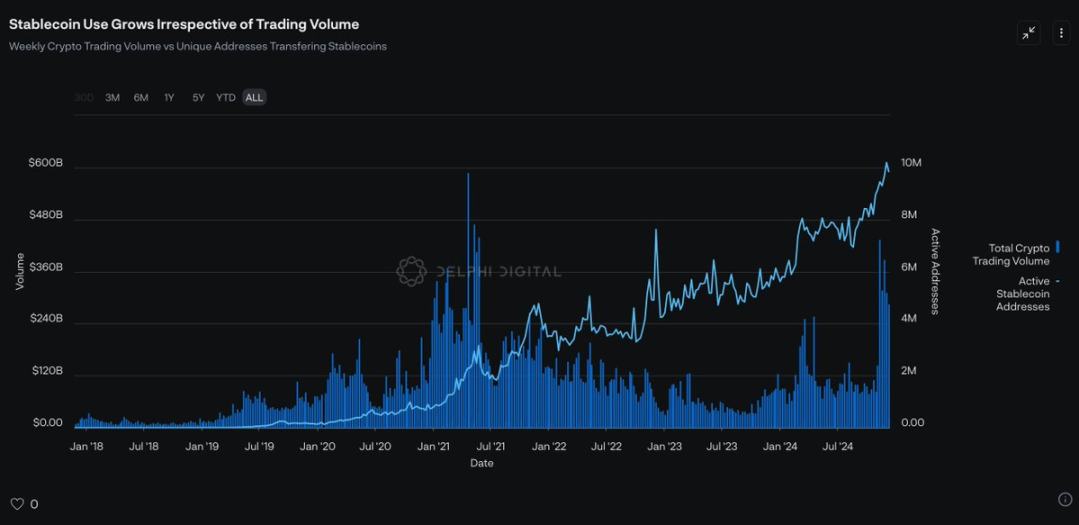 Delphi：挑戰USDT模式，收益共享穩定幣蓄勢待發