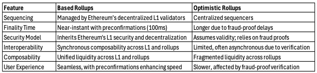 Puffer UniFi がイーサリアムの断片化の課題にどのように対処するかについての詳細な説明