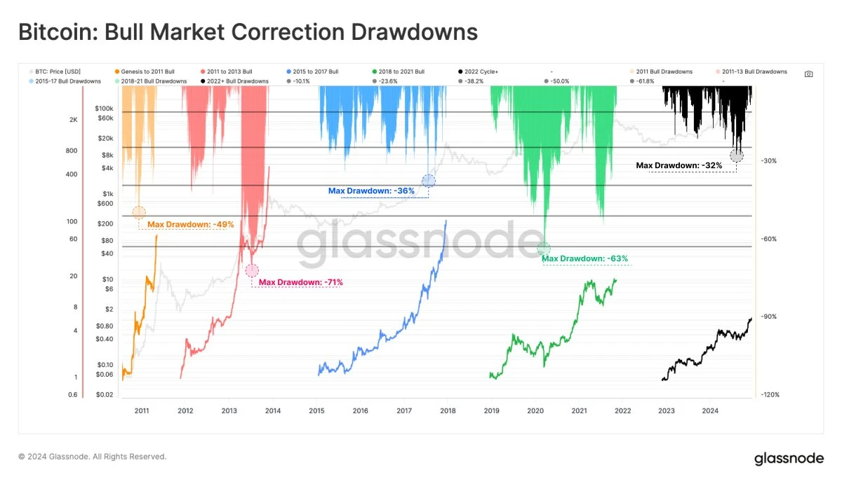 Opinions from experts: BTC fluctuates and adjusts, where will the crypto market go in 2025?