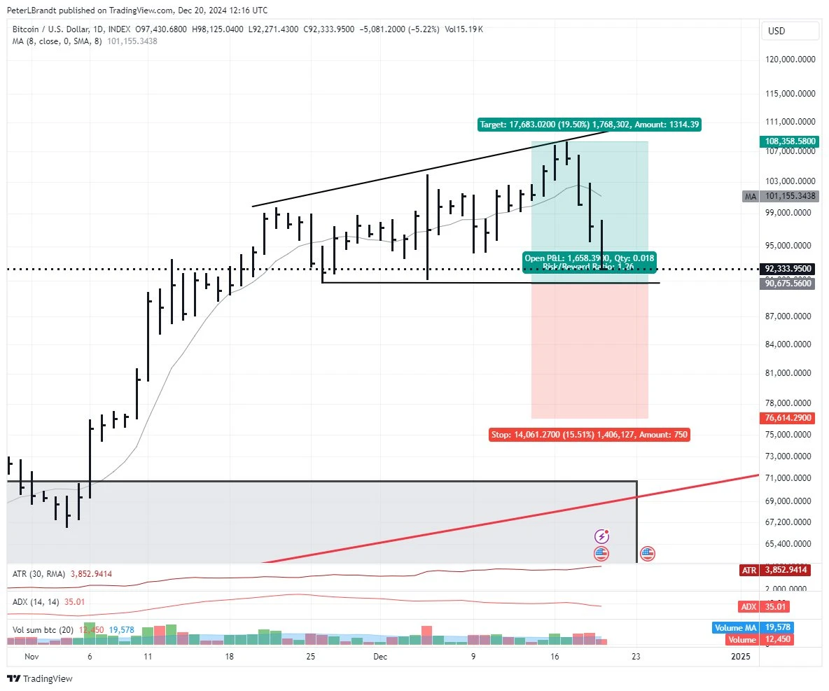 Opinions from experts: BTC fluctuates and adjusts, where will the crypto market go in 2025?