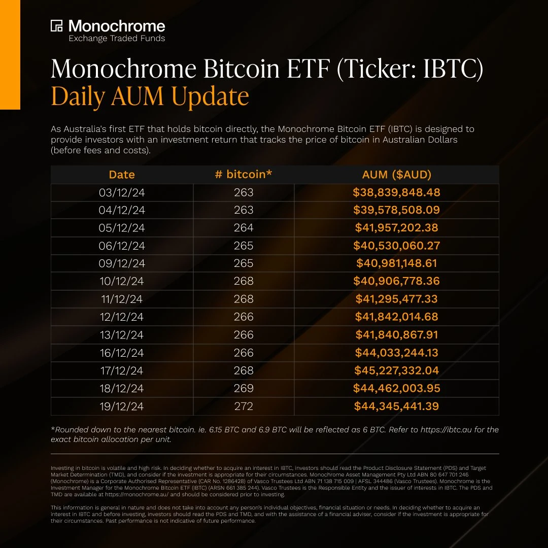 Opinions from experts: BTC fluctuates and adjusts, where will the crypto market go in 2025?