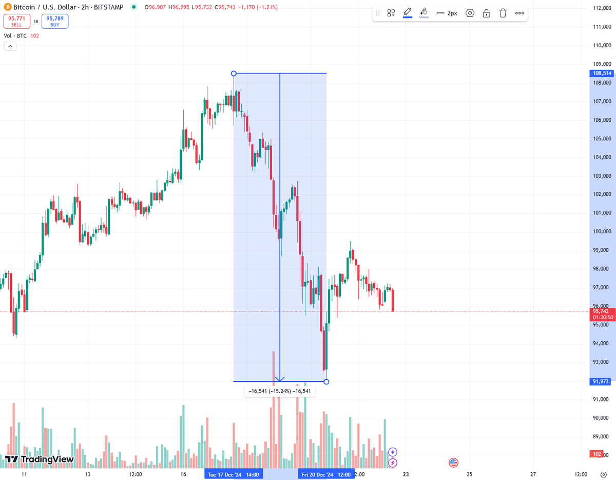 Viewpoint: This decline is just a regular market shock