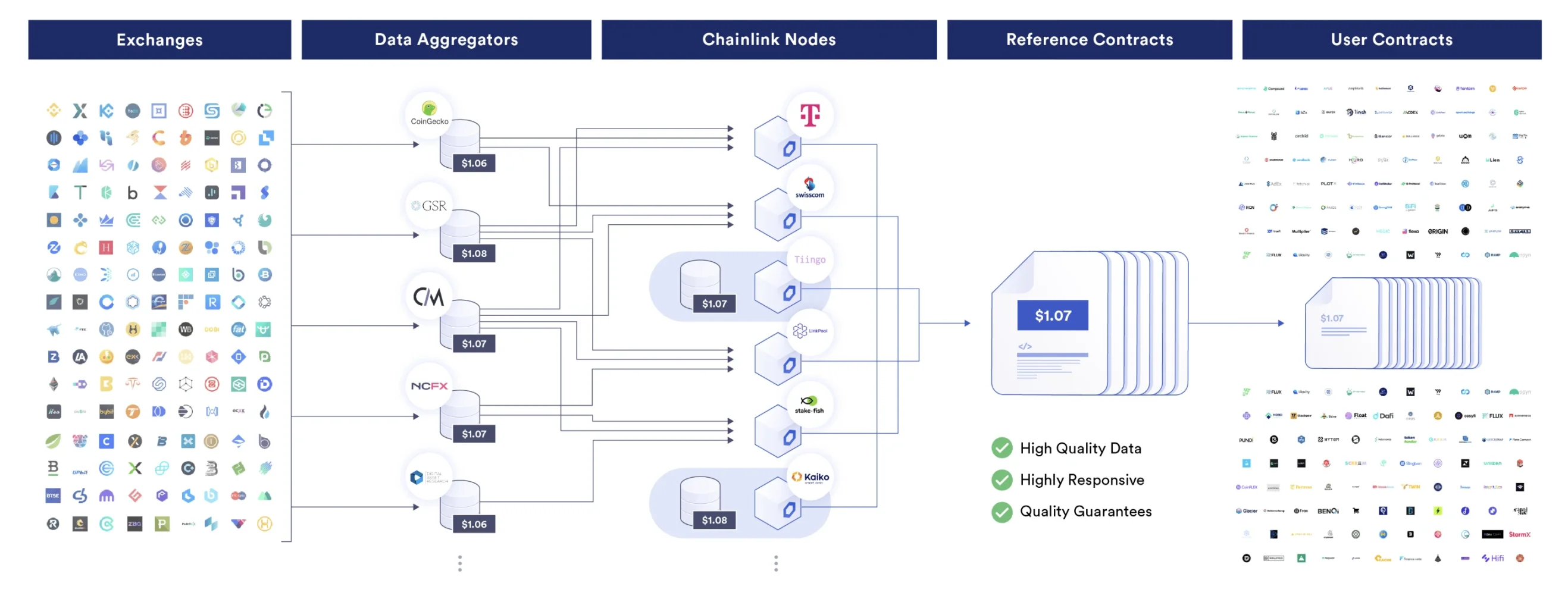 هل ستعاود أسعار AAVE اختراق أعلى مستوى؟ مع مساعدة Chainlink ، من المتوقع زيادة الإيرادات بعدة ملايين من الدولارات سنويًا