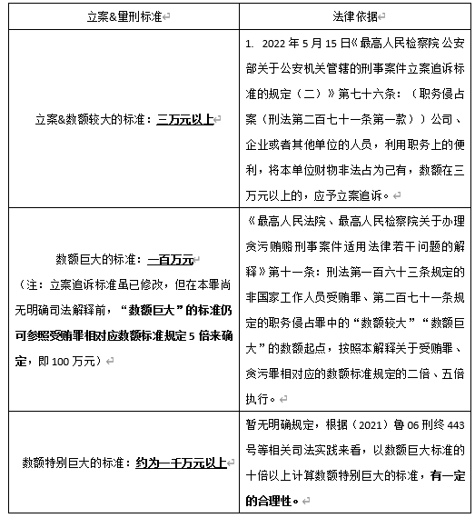 加密時代的職務犯罪：北京億元涉幣職務侵占案，追贓物8,900萬