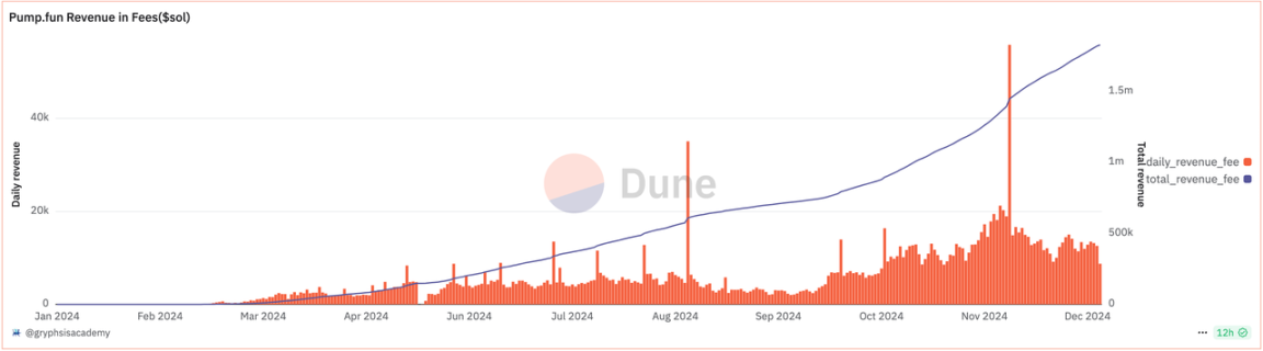 인프라 개선부터 새로운 이야기의 폭발까지, 2024 Memecoin 슈퍼 사이클 개요