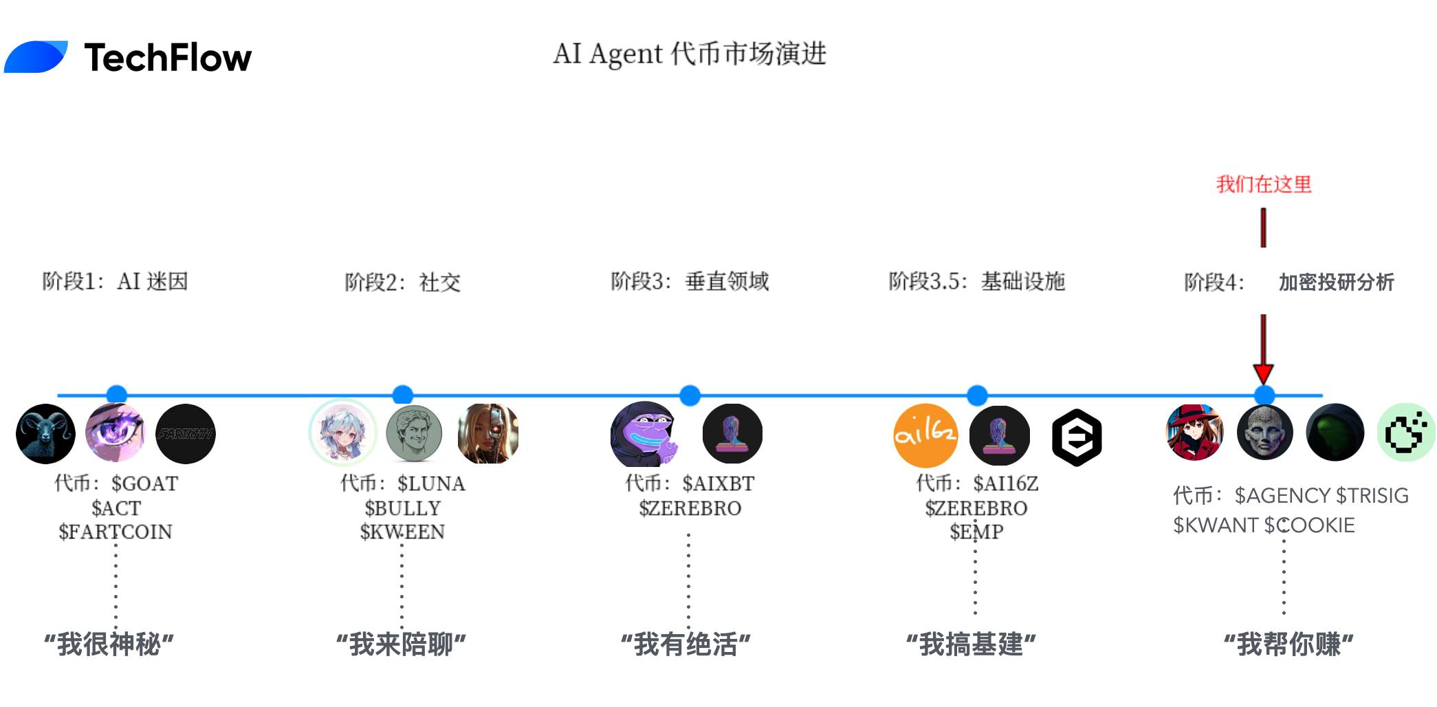 AIXBT 외에 주목할만한 다른 투자 조사 및 분석 AI 에이전트는 무엇입니까?