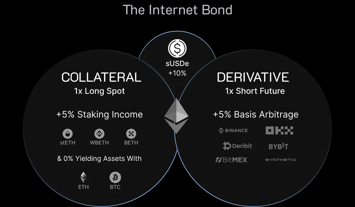 ArkStream Capital：我们为何在特朗普上台后投资Ethena？