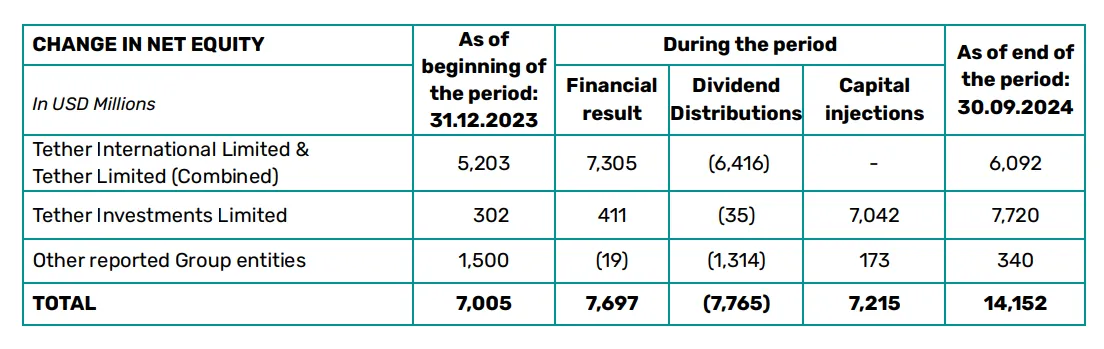 ArkStream Capital：我们为何在特朗普上台后投资Ethena？