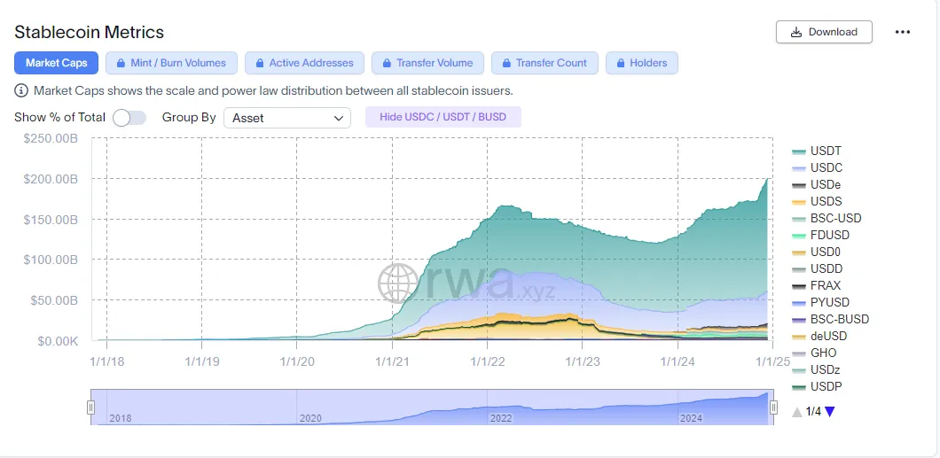 ArkStream Capital：我们为何在特朗普上台后投资Ethena？