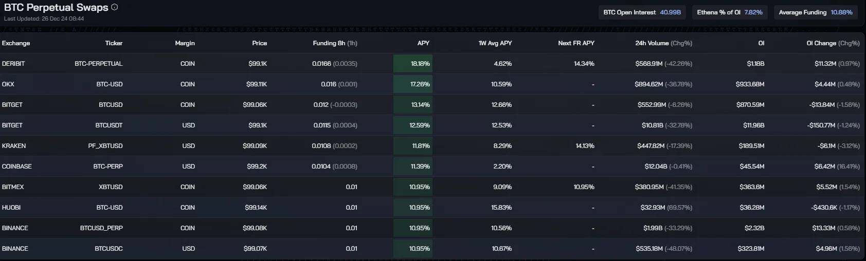 ArkStream Capital：我们为何在特朗普上台后投资Ethena？