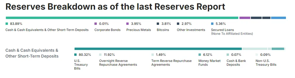 ArkStream Capital：我们为何在特朗普上台后投资Ethena？