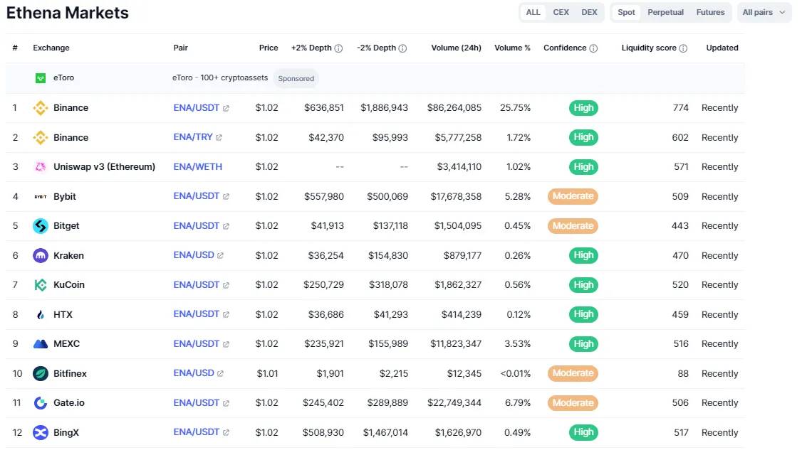 ArkStream Capital：我们为何在特朗普上台后投资Ethena？