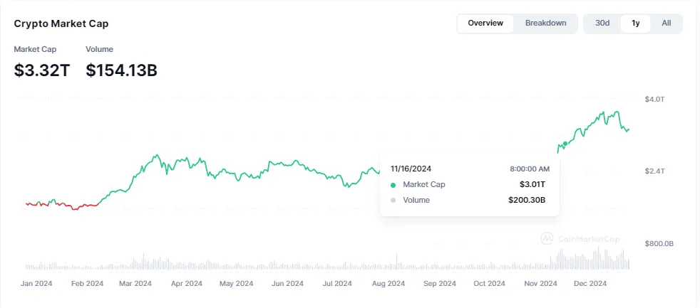 ArkStream Capital：我们为何在特朗普上台后投资Ethena？