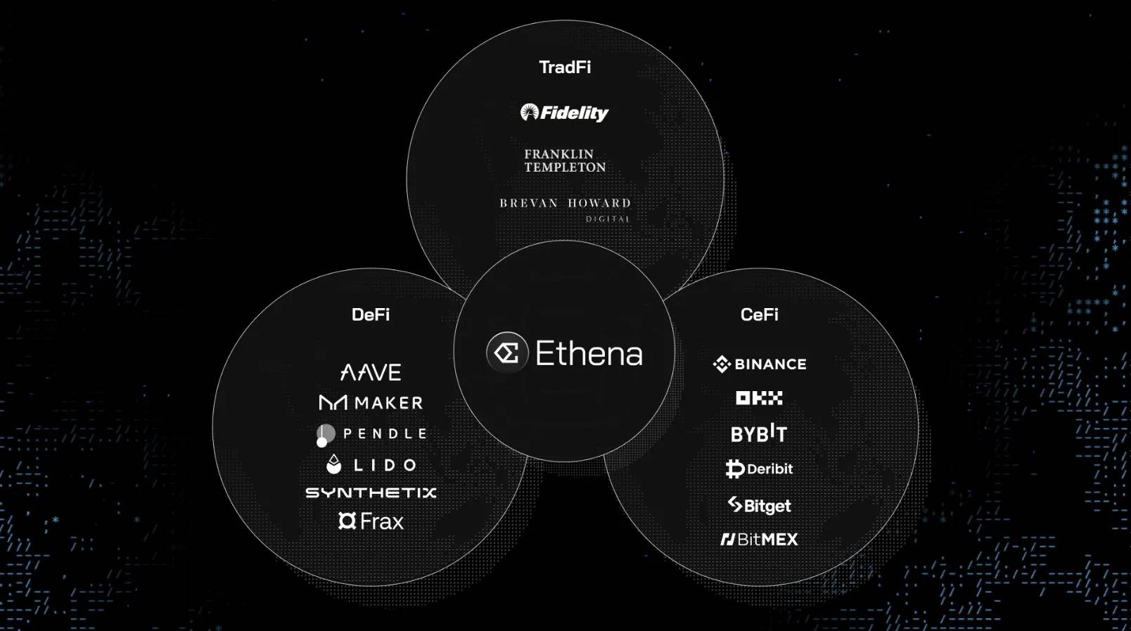 ArkStream Capital：我们为何在特朗普上台后投资Ethena？