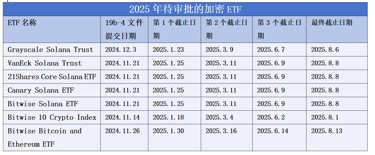 2024年加密现货ETF成绩单：1 年，400亿美元