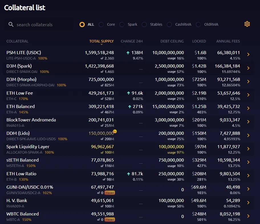 ArkStream Capital：我们为何在特朗普上台后投资Ethena？