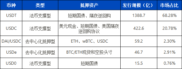 ArkStream Capital：我们为何在特朗普上台后投资Ethena？