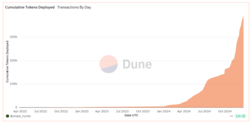 2024 年の仮想通貨市場の「利益と損失」を振り返って、2025 年にはどうなるでしょうか?