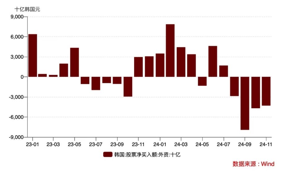 韩国股市，被比特币带崩了？