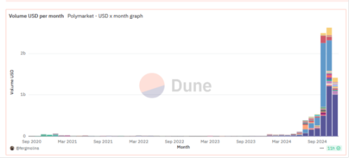 2024 年の仮想通貨市場の「利益と損失」を振り返って、2025 年にはどうなるでしょうか?