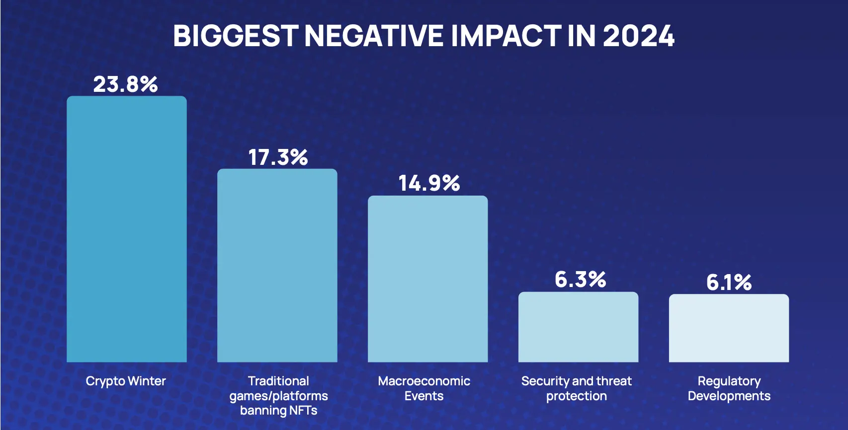 Detailed explanation of GameFi's opportunities and challenges in 2025