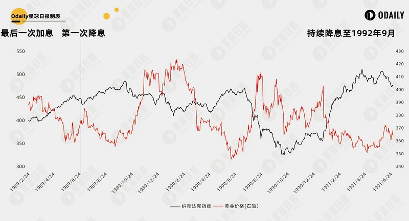 比特币逼近10万美元、山寨季逐渐开启，六个维度解析我们在牛市的什么阶段？