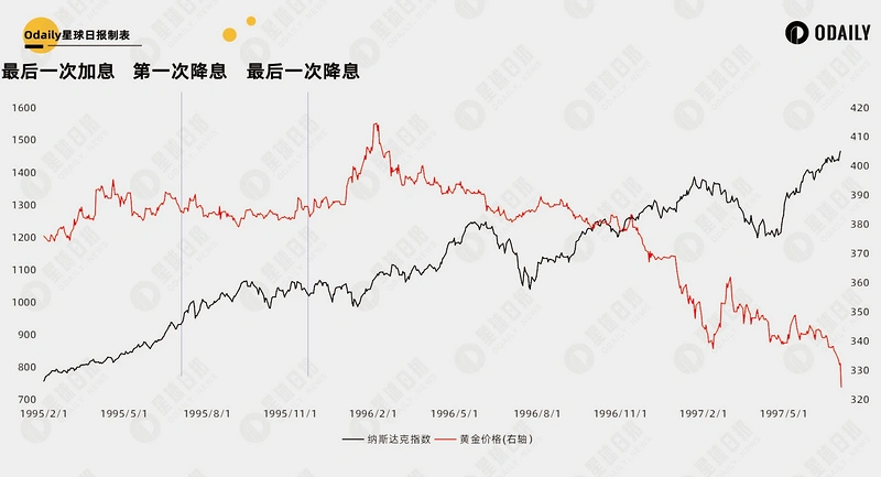 比特币逼近10万美元、山寨季逐渐开启，六个维度解析我们在牛市的什么阶段？