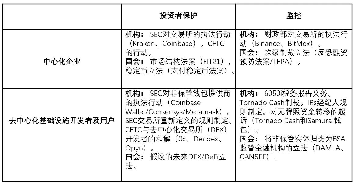 Coin Center：我们对特朗普的潜在加密政策过于乐观了吗？