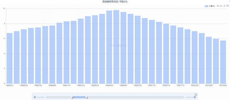 比特币逼近10万美元、山寨季逐渐开启，六个维度解析我们在牛市的什么阶段？