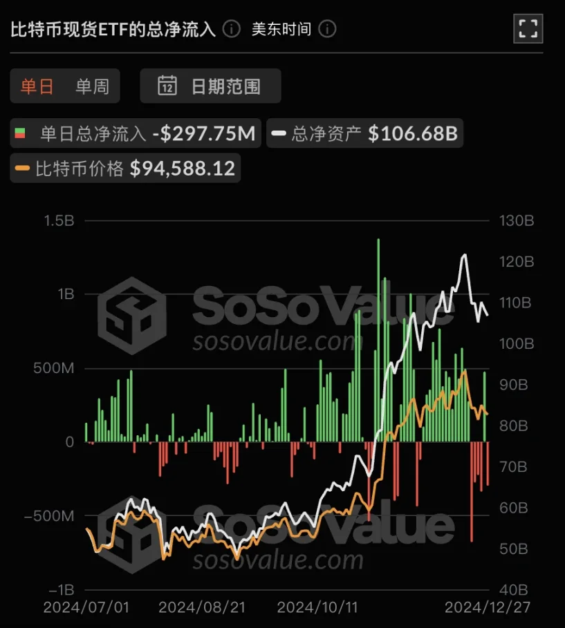 以太坊ETF資金流入逆轉，後市將接棒BTC？