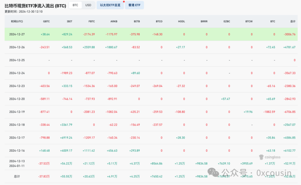 投资新传奇，详解微策略的比特币战略