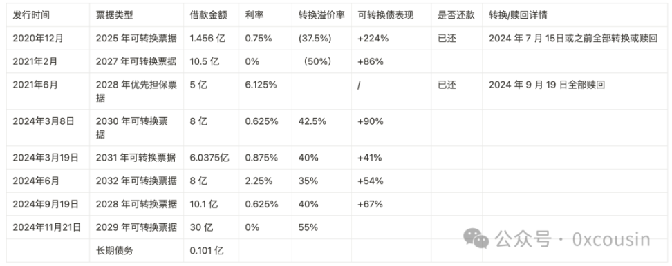 投资新传奇，详解微策略的比特币战略