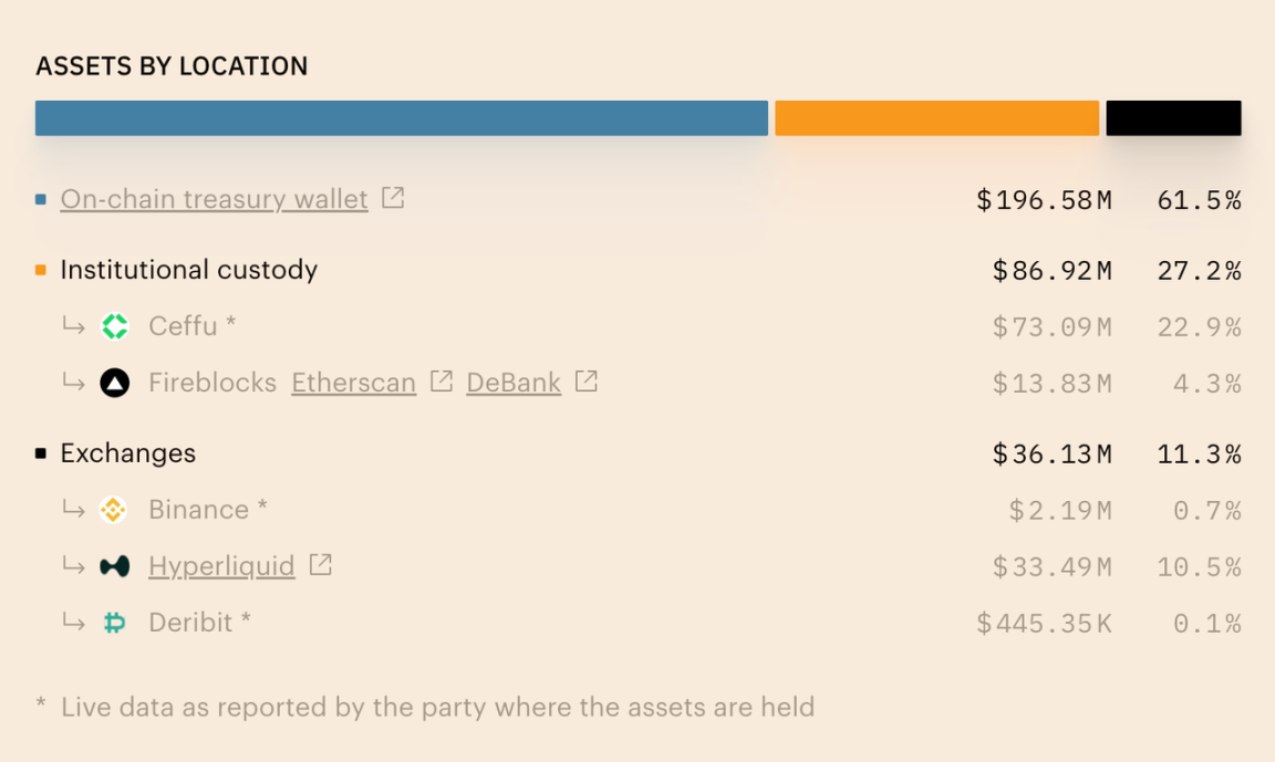 다음 에테나는? Stablecoin 프로토콜 에어드랍 가이드 해결