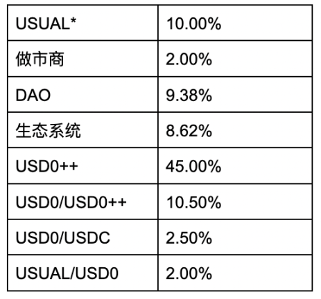 WOO X Research：多頭版輪動下，RWA能否成為下一波炒作浪潮？