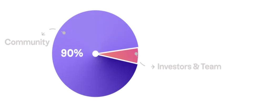 WOO X Research：多頭版輪動下，RWA能否成為下一波炒作浪潮？